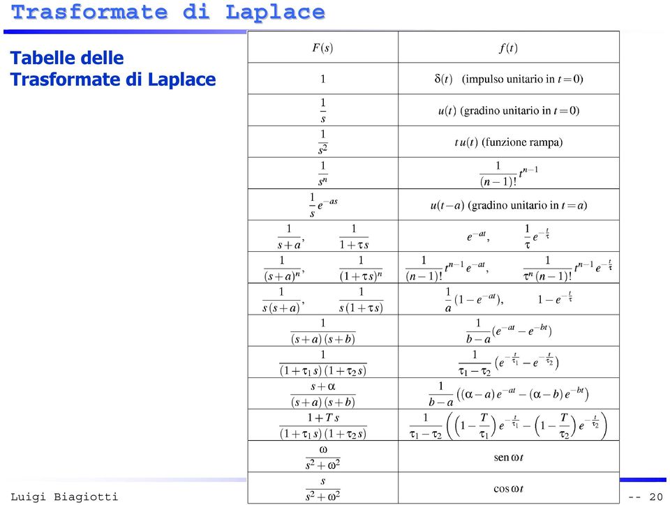 delle  Laplace