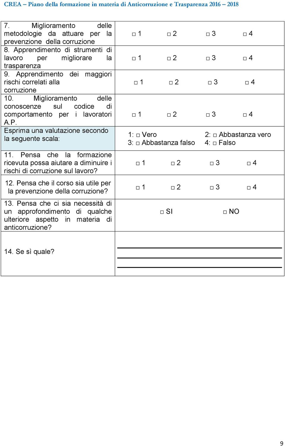 Esprima una valutazione secondo la seguente scala: 11. Pensa che la formazione ricevuta possa aiutare a diminuire i rischi di corruzione sul lavoro? 12.