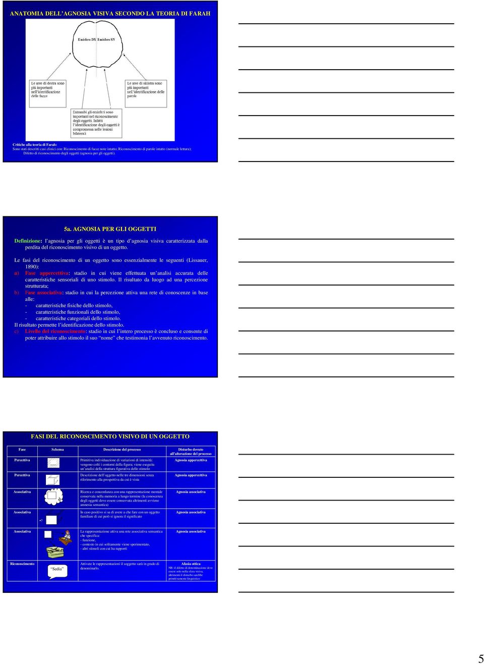 AGNOSIA PER GLI OGGETTI Definizione: l agnosia per gli oggetti è un tipo d agnosia visiva caratterizzata dalla perdita del riconoscimento visivo di un oggetto.