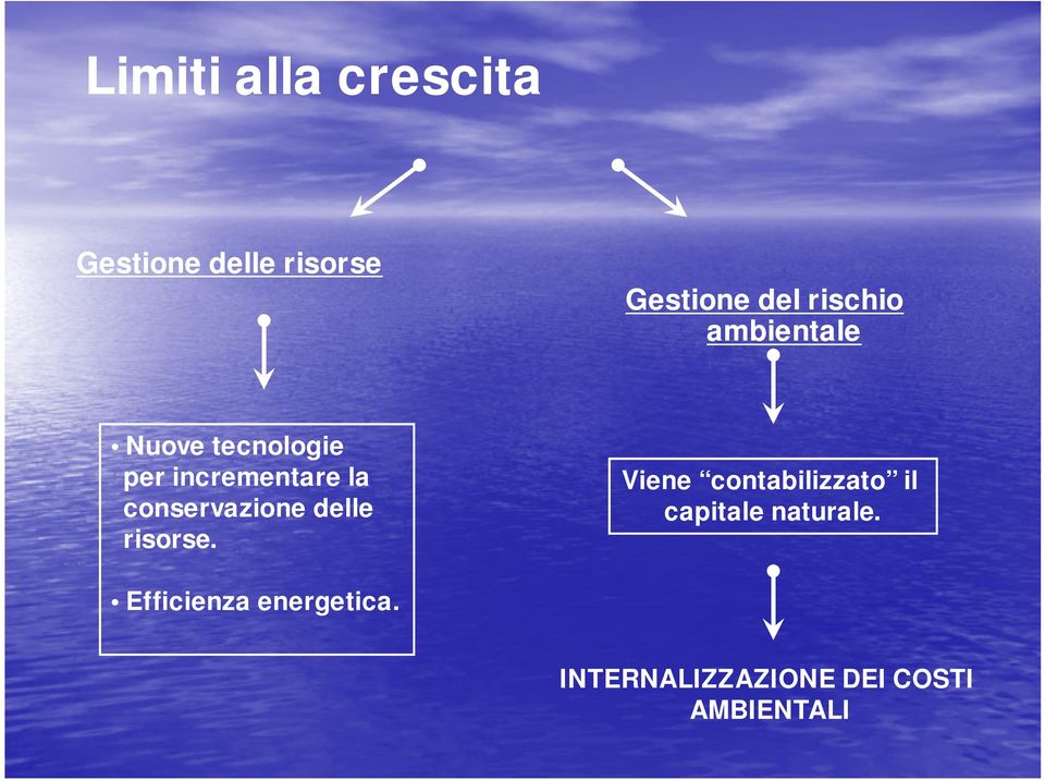 conservazione delle risorse.