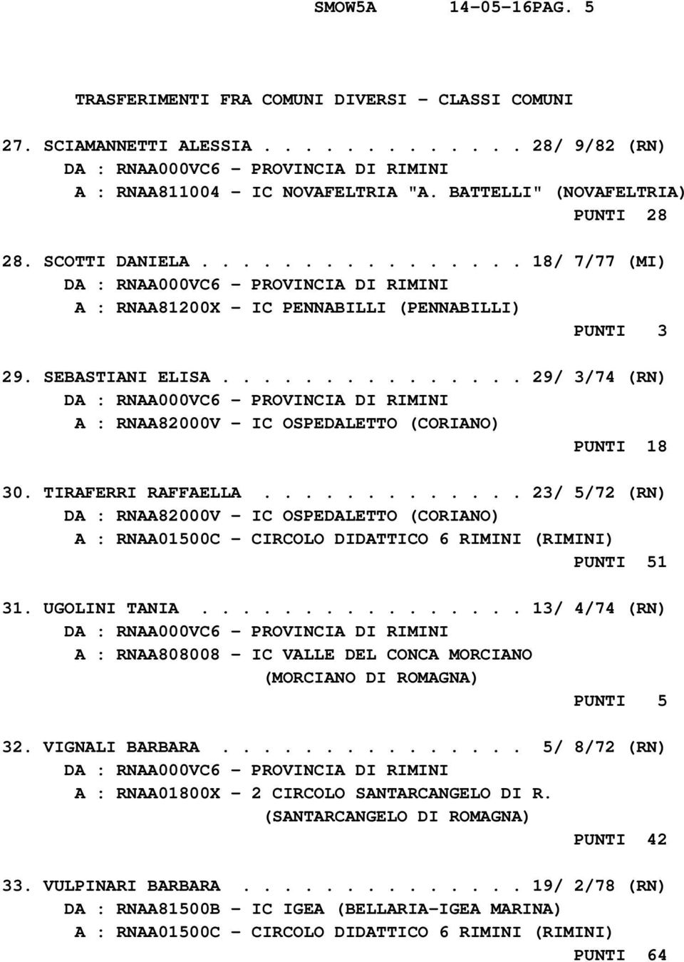 TIRAFERRI RAFFAELLA............. 23/ 5/72 (RN) DA : RNAA82000V - IC OSPEDALETTO (CORIANO) A : RNAA01500C - CIRCOLO DIDATTICO 6 RIMINI (RIMINI) PUNTI 51 31. UGOLINI TANIA................ 13/ 4/74 (RN) PUNTI 5 32.