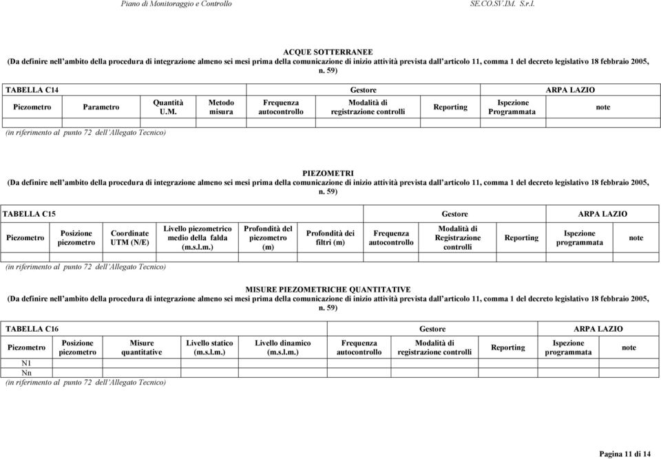 Coordinate UTM (N/E) Livello piezome