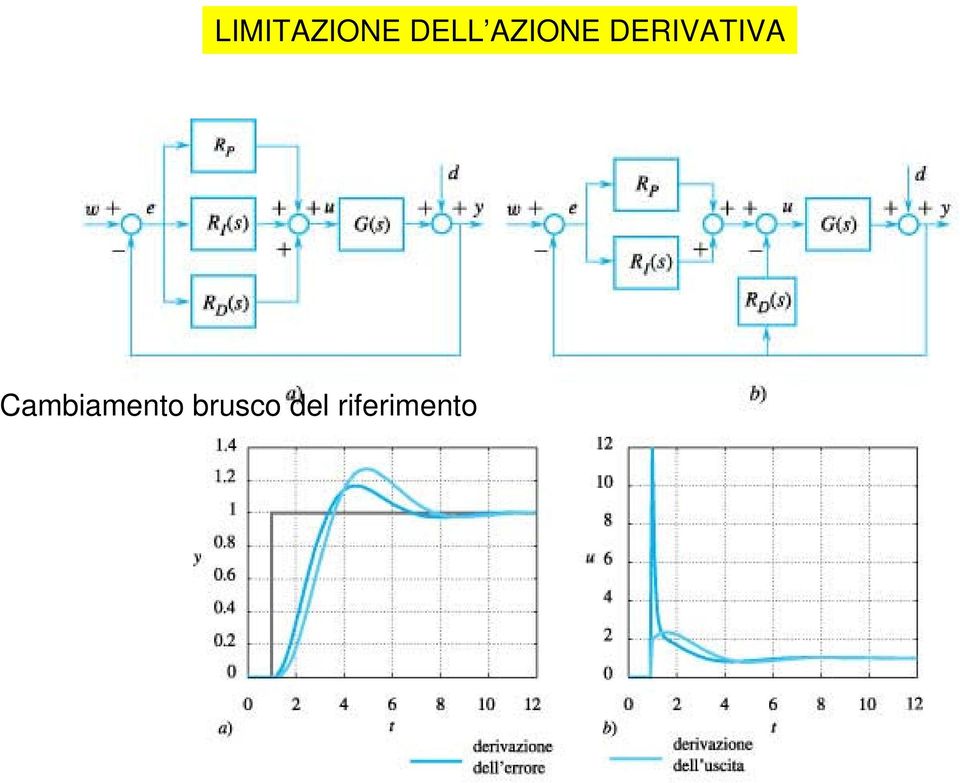 Cambiamento