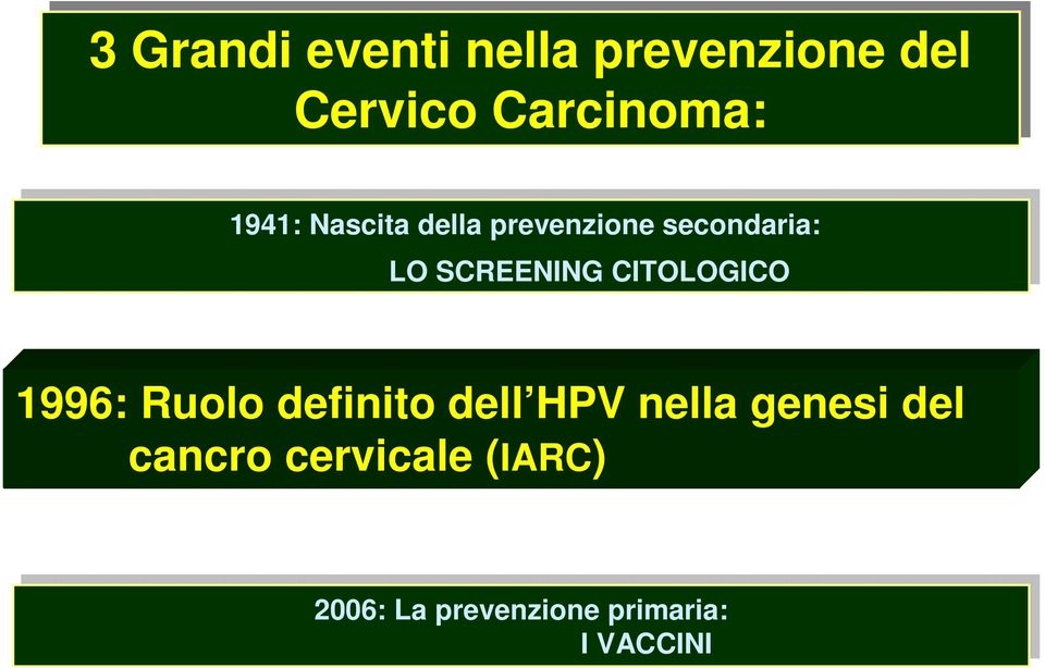 CITOLOGICO 1996: Ruolo definito dell HPV nella genesi del cancro