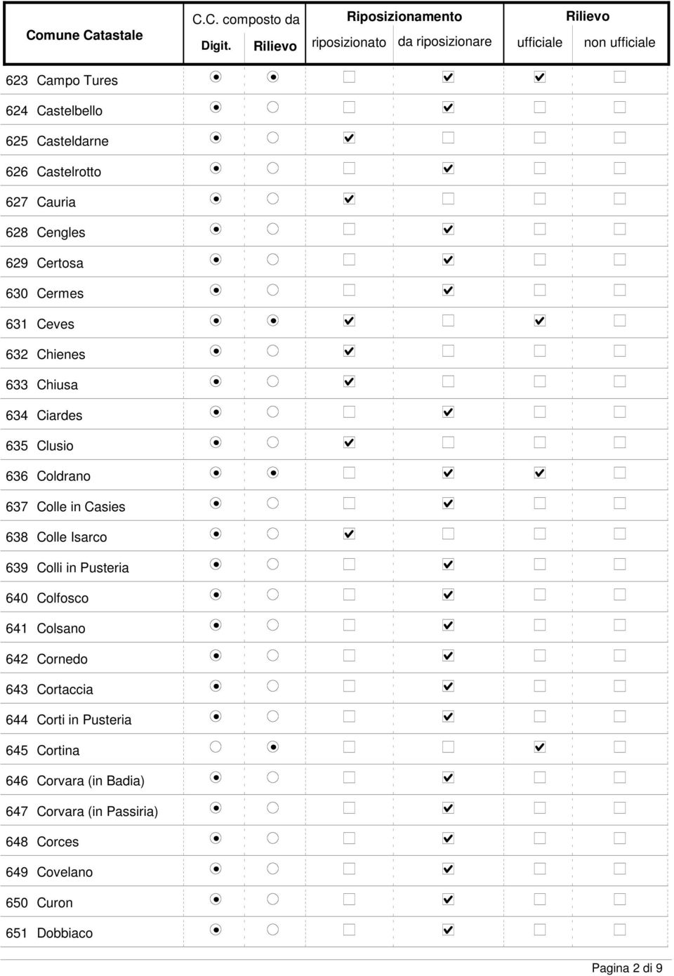 Isarco 639 Colli in Pusteria 640 Colfosco 641 Colsano 642 Cornedo 643 Cortaccia 644 Corti in Pusteria 645