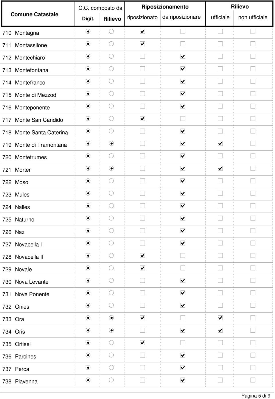 Morter 722 Moso 723 Mules 724 Nalles 725 Naturno 726 Naz 727 Novacella I 728 Novacella II 729 Novale 730