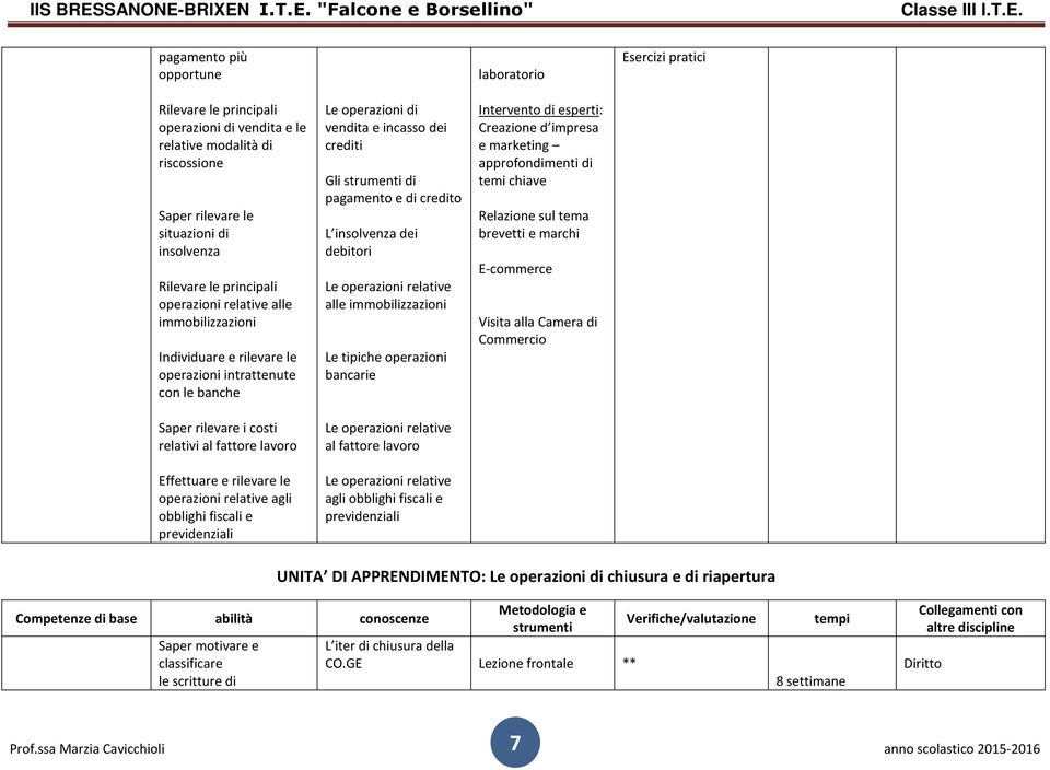 previdenziali Le operazioni di vendita e incasso dei crediti Gli di pagamento e di credito L insolvenza dei debitori Le operazioni relative alle immobilizzazioni Le tipiche operazioni bancarie Le