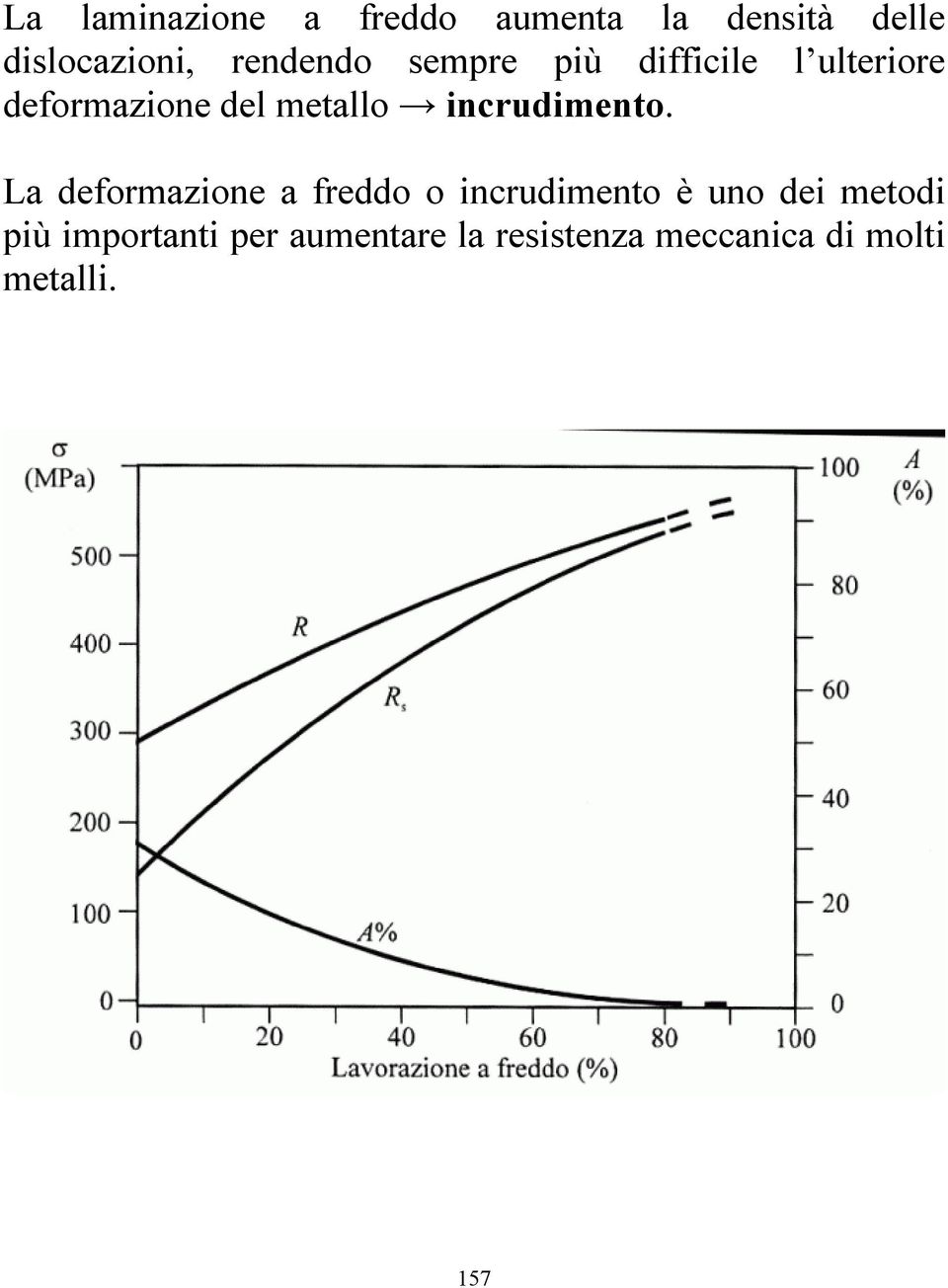 incrudimento.