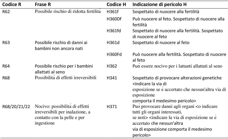 Sospettato di nuocere al feto Sospettato di nuocere al feto Può nuocere alla fertilità.