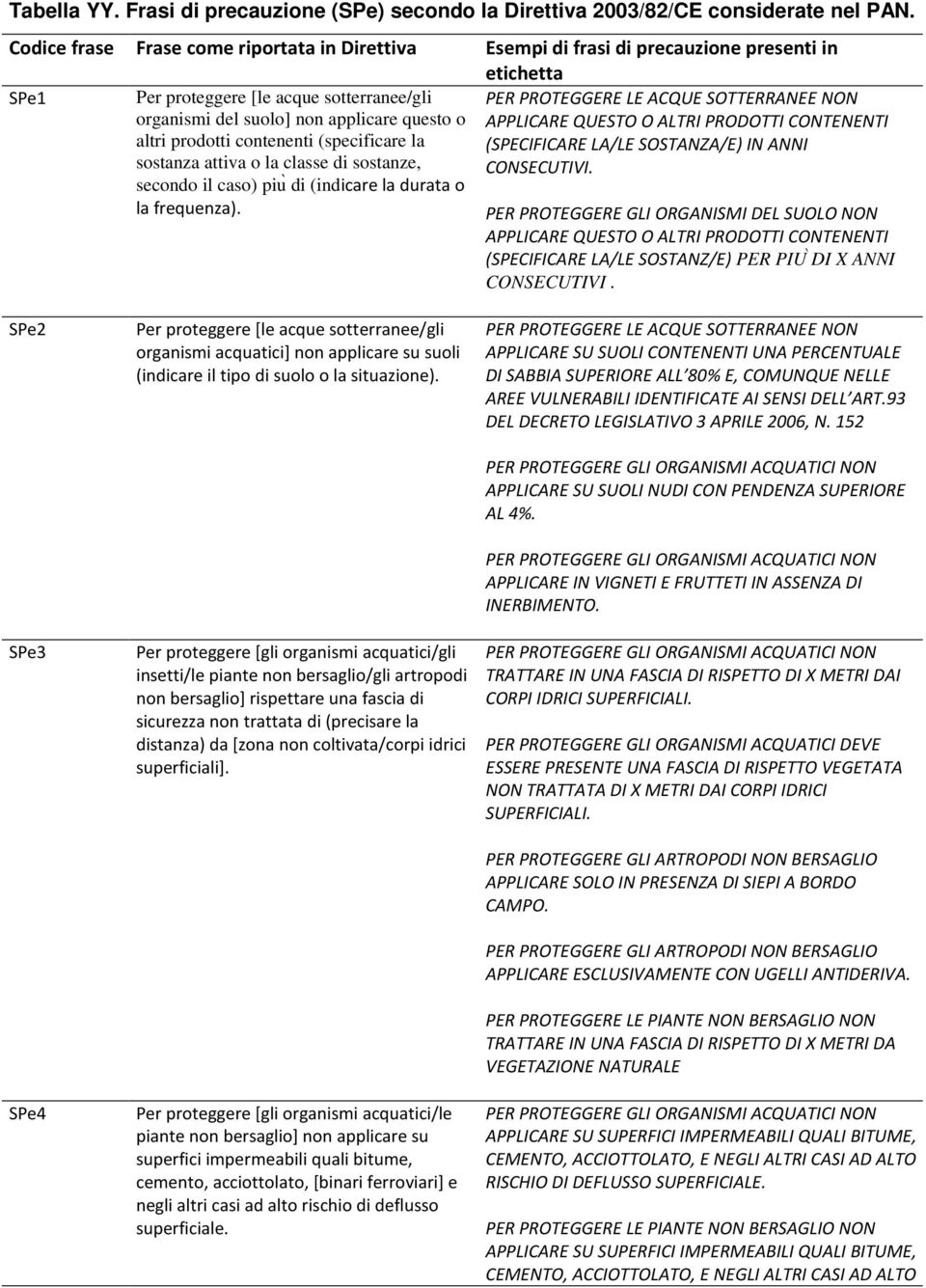 classe di sostanze, secondo il caso) piu di (indicare la durata o la frequenza).