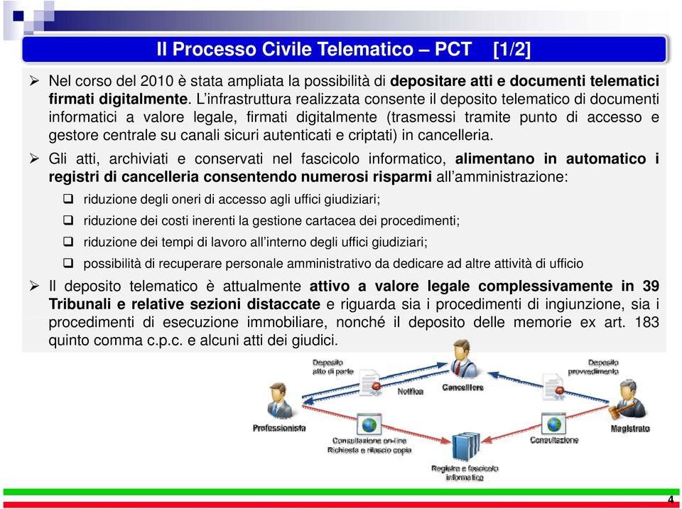 autenticati e criptati) in cancelleria.