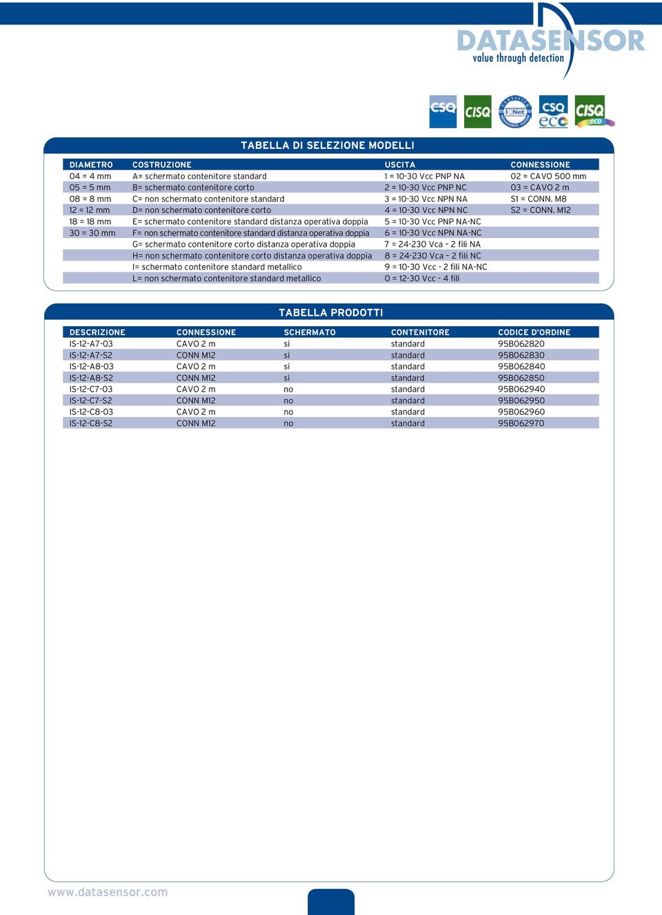 M12 18 = 18 mm E= schermato contenitore standard distanza operativa doppia 5 = 10-30 Vcc PNP NA-NC 30 = 30 mm F= non schermato contenitore standard distanza operativa doppia = 10-30 Vcc NPN NA-NC G=