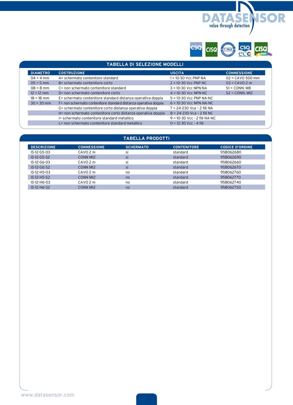 M12 18 = 18 mm E= schermato contenitore standard distanza operativa doppia 5 = 10-30 Vcc PNP NA-NC 30 = 30 mm F= non schermato contenitore standard distanza operativa doppia = 10-30 Vcc NPN NA-NC G=