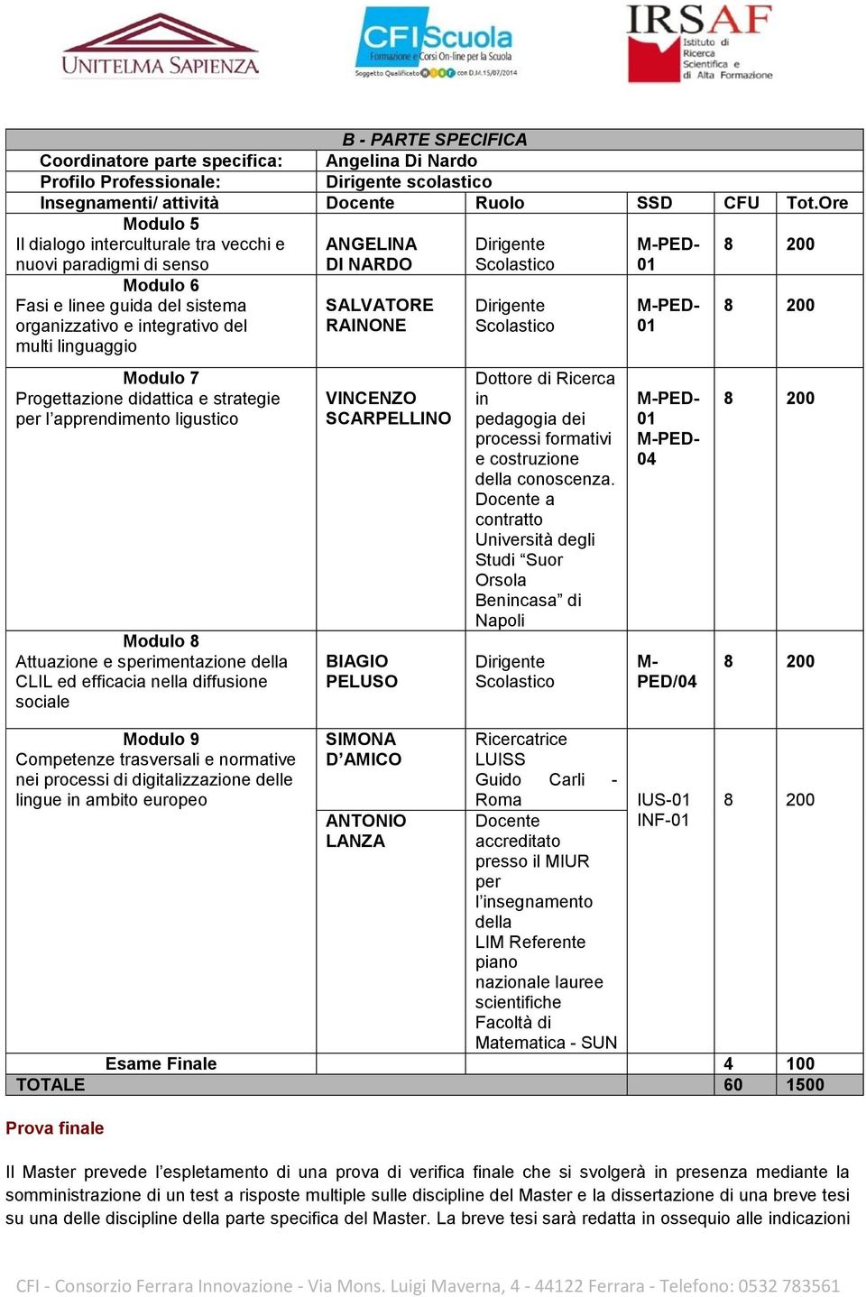 Progettazione didattica e strategie per l apprendimento ligustico Modulo 8 Attuazione e sperimentazione della CLIL ed efficacia nella diffusione sociale Modulo 9 Competenze trasversali e normative