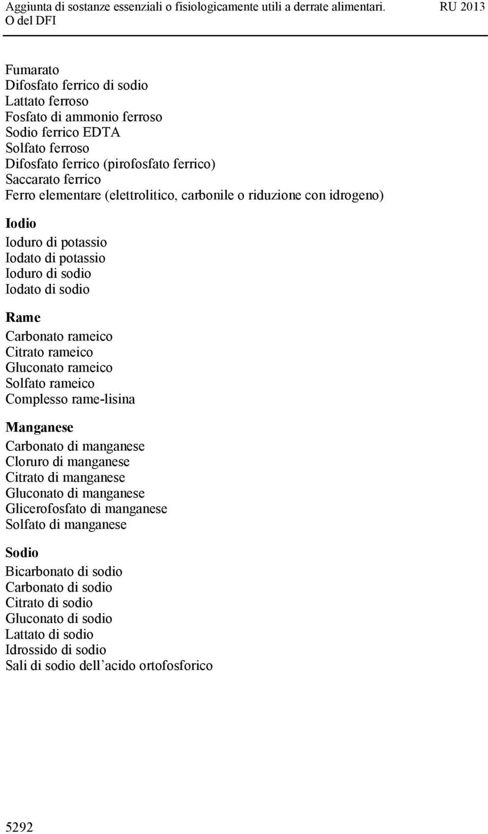 Gluconato rameico Solfato rameico Complesso rame-lisina Manganese Carbonato di manganese Cloruro di manganese Citrato di manganese Gluconato di manganese Glicerofosfato di