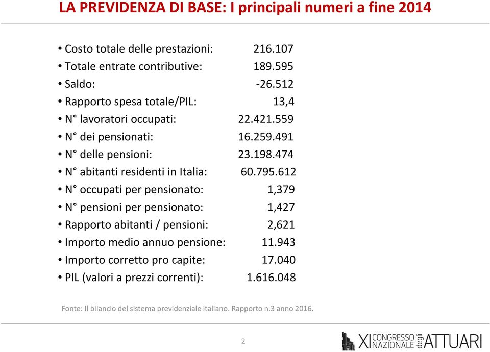 474 N abitanti residenti in Italia: 60.795.