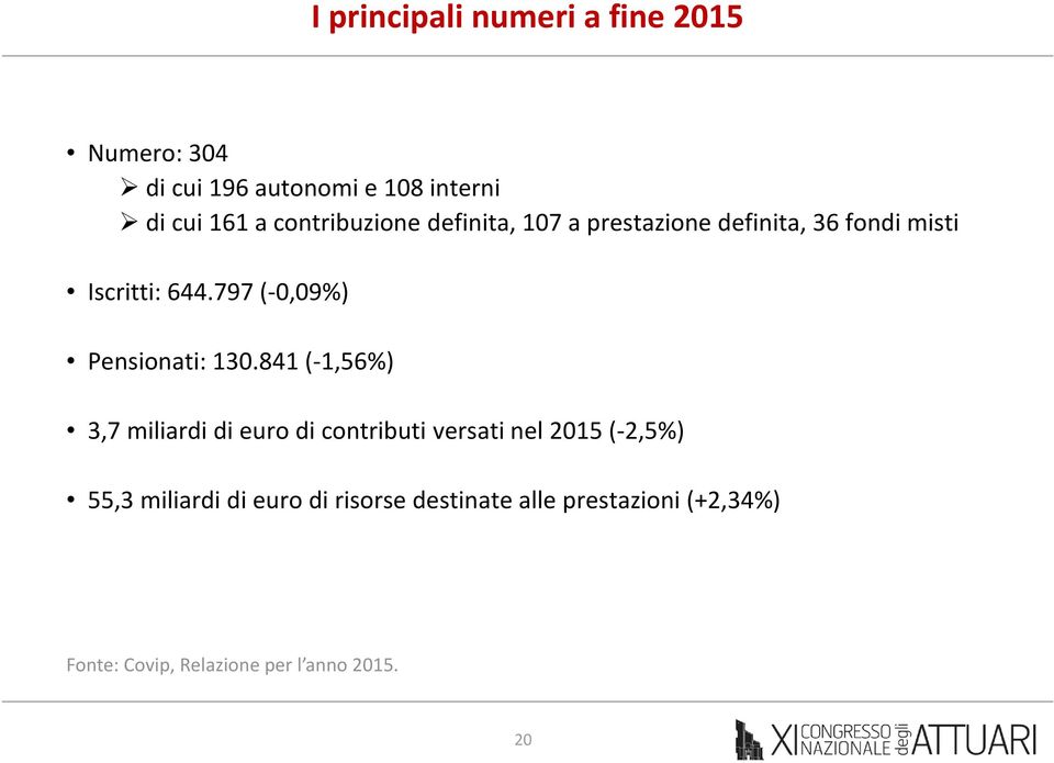 797 (-0,09%) Pensionati: 130.