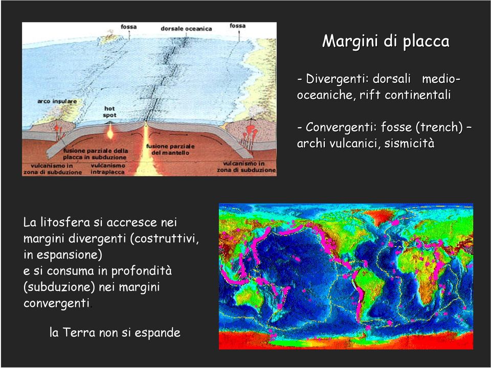 litosfera si accresce nei margini divergenti (costruttivi, in espansione)