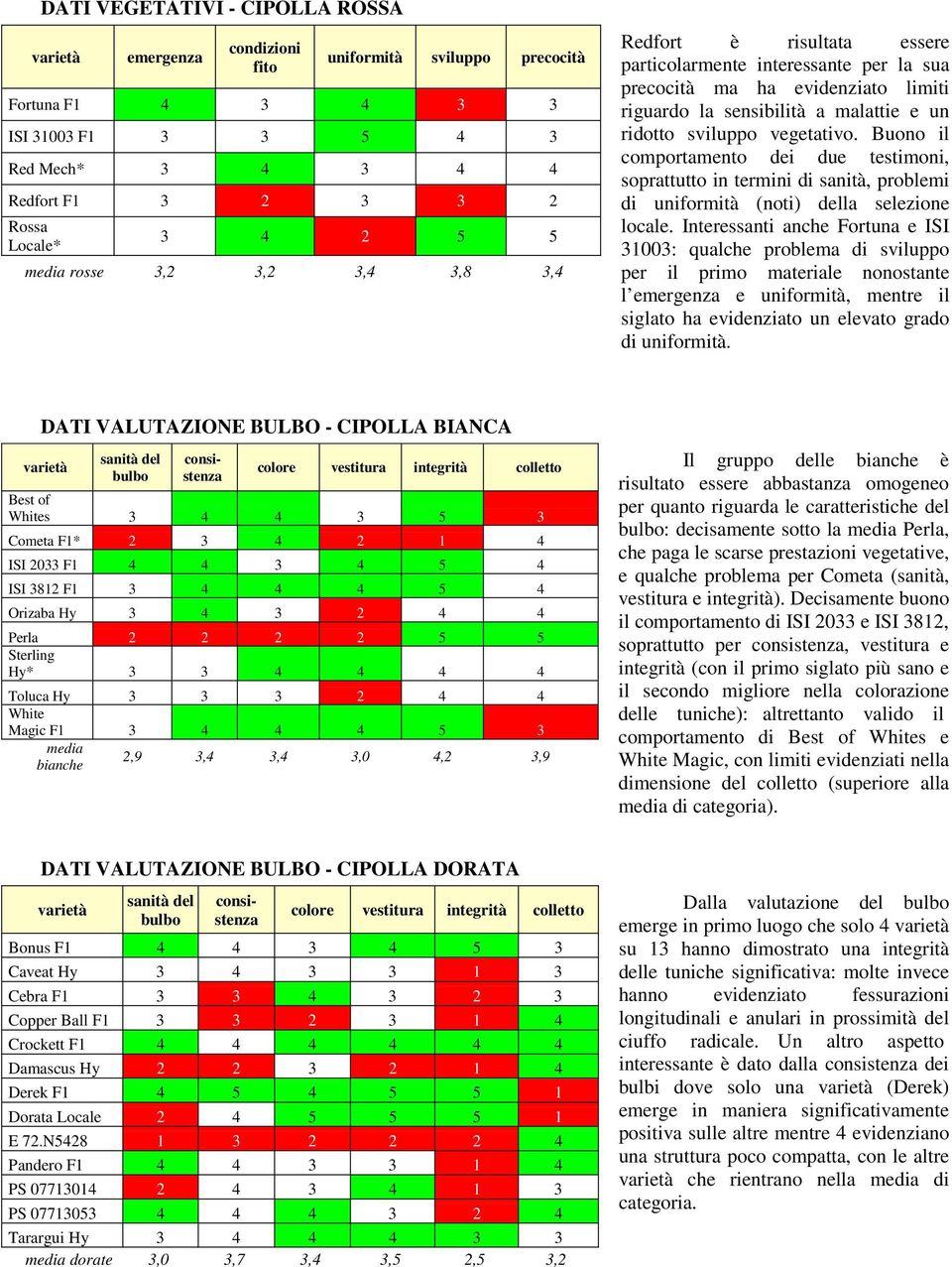 Buono il comportamento dei due testimoni, soprattutto in termini di sanità, problemi di uniformità (noti) della selezione locale.