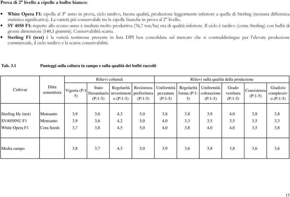 SV 4058 F1: rispetto allo scorso anno è risultata molto produttiva (76,7 ton/ha) ma di qualità inferiore. Il ciclo è tardivo (come Sterling) con bulbi di grosse dimensioni (140,1 grammi).