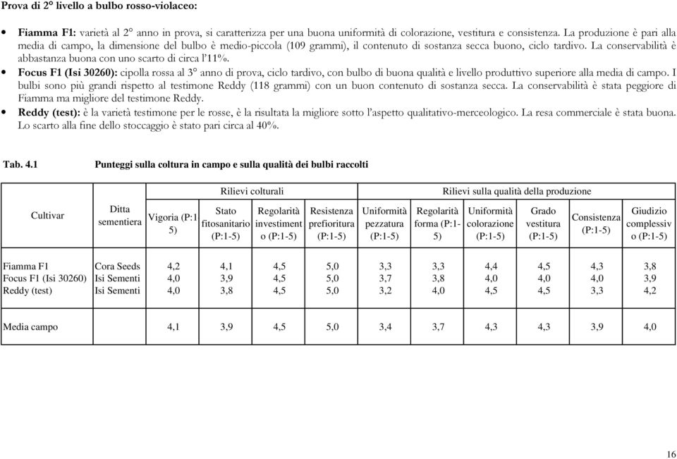 La conservabilità è abbastanza buona con uno di circa l 11%.