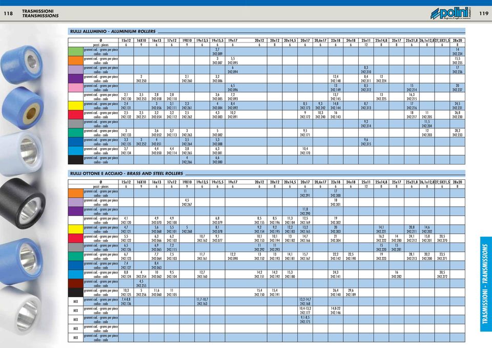 095 242.235 grammi cad. - grams per piece 6 8,3 17 codice - code 242.094 242.310 242.236 grammi cad. - grams per piece 2 2,1 3,2 12,4 8,4 12 codice - code 242.250 242.260 242.086 242.148 242.311 242.