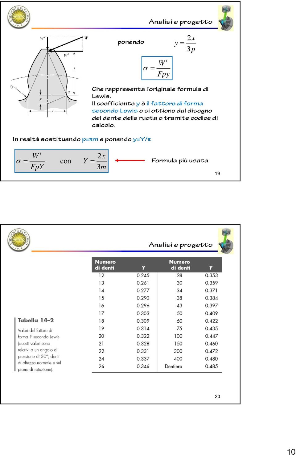 Il coefficiente y è il fattore di forma secondo Lewis e si ottiene dal disegno