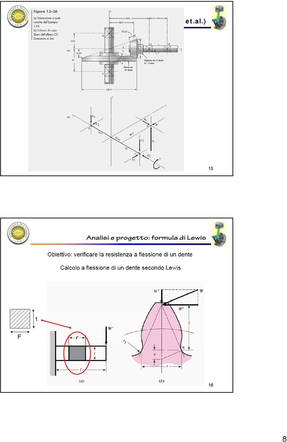 ) 15 Analisi e