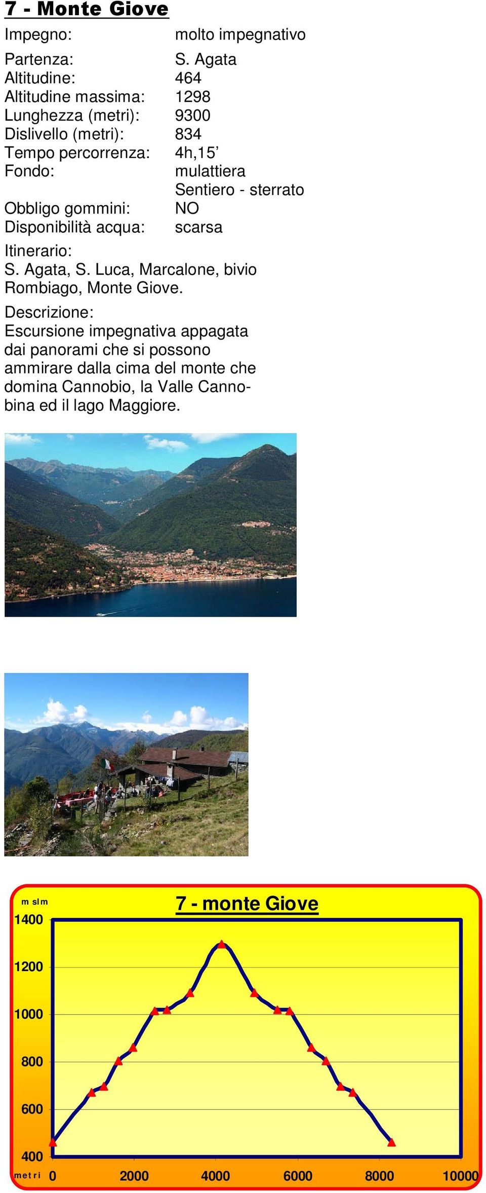 mulattiera Sentiero - sterrato Obbligo gommini: NO S. Agata, S. Luca, Marcalone, bivio Rombiago, Monte Giove.