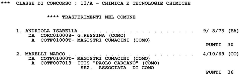 PESSINA (COMO) A COTF01000T- MAGISTRI CUMACINI (COMO) PUNTI 30 2. MARELLI MARCO.