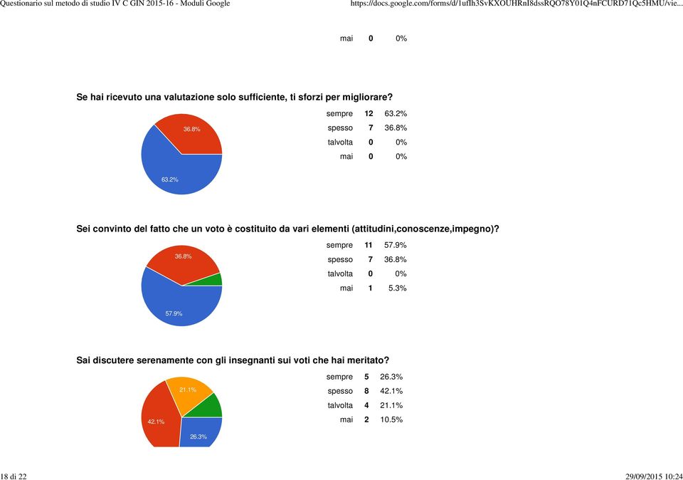 2% Sei convinto del fatto che un voto è costituito da vari elementi (attitudini,conoscenze,impegno)?