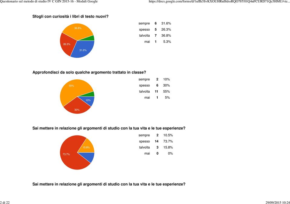 55% 10% sempre 2 10% spesso 6 30% talvolta 11 55% mai 1 5% 30% Sai mettere in relazione gli argomenti di studio