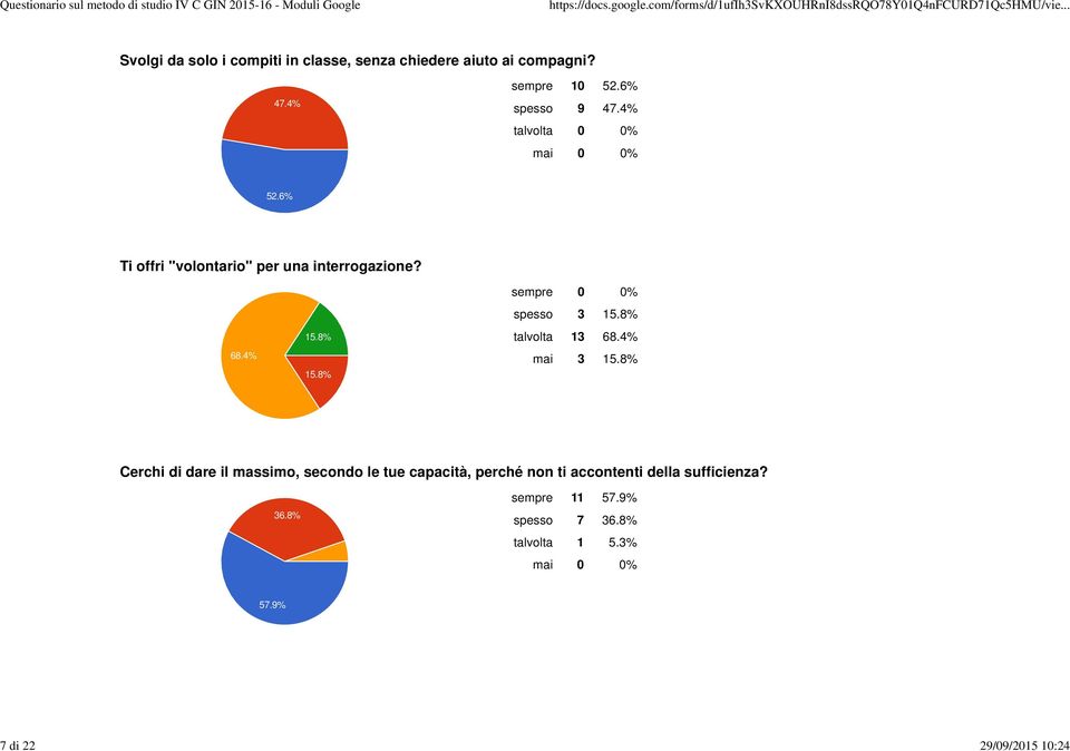 4% sempre 0 0% spesso 3 talvolta 13 68.