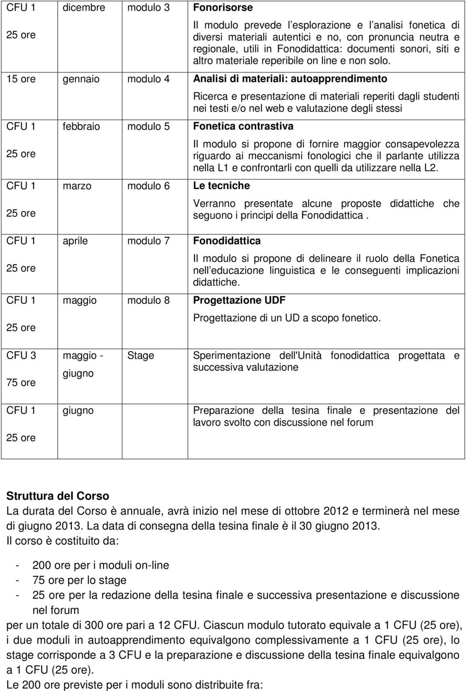 15 ore gennaio modulo 4 Analisi di materiali: autoapprendimento febbraio modulo 5 Fonetica contrastiva marzo modulo 6 Le tecniche Ricerca e presentazione di materiali reperiti dagli studenti nei