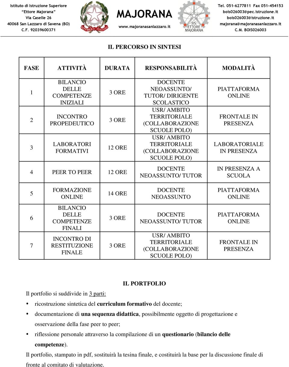 FINALE NEOASSUNTO/ TUTOR FRONTALE IN PRESENZA IL PORTFOLIO Il portfolio si suddivide in 3 parti: ricostruzione sintetica del curriculum formativo del docente; documentazione di una sequenza