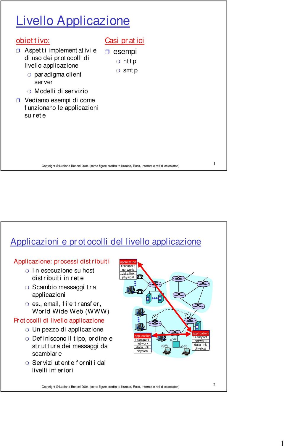 applicazioni es.