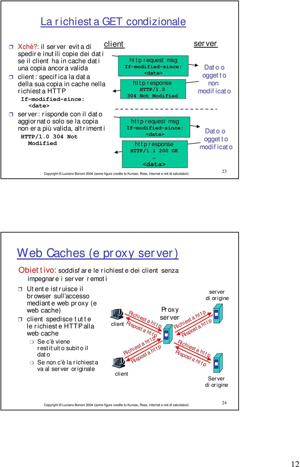 risponde con il dato aggiornato solo se la copia non era più valida, altrimenti HTTP/1.0 304 Not Modified client http request msg If-modified-since: <date> http response HTTP/1.