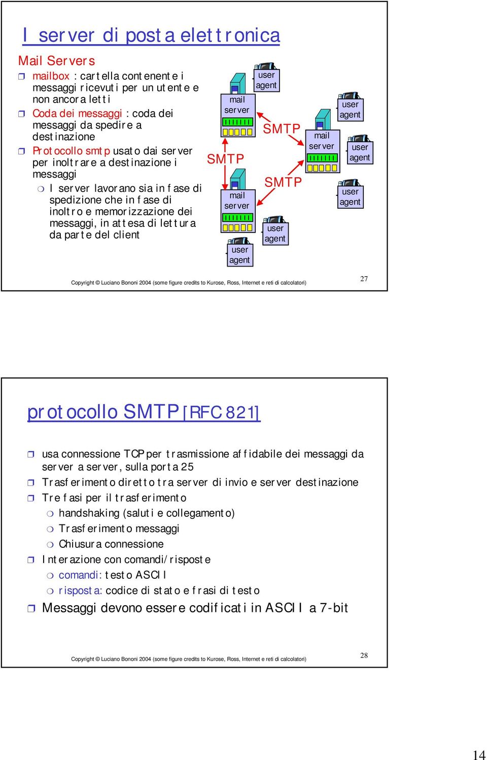 SMTP SMTP mail 27 protocollo SMTP [RFC 821] usa connessione TCP per trasmissione affidabile dei messaggi da a, sulla porta 25 Trasferimento diretto tra di invio e destinazione Tre fasi per il