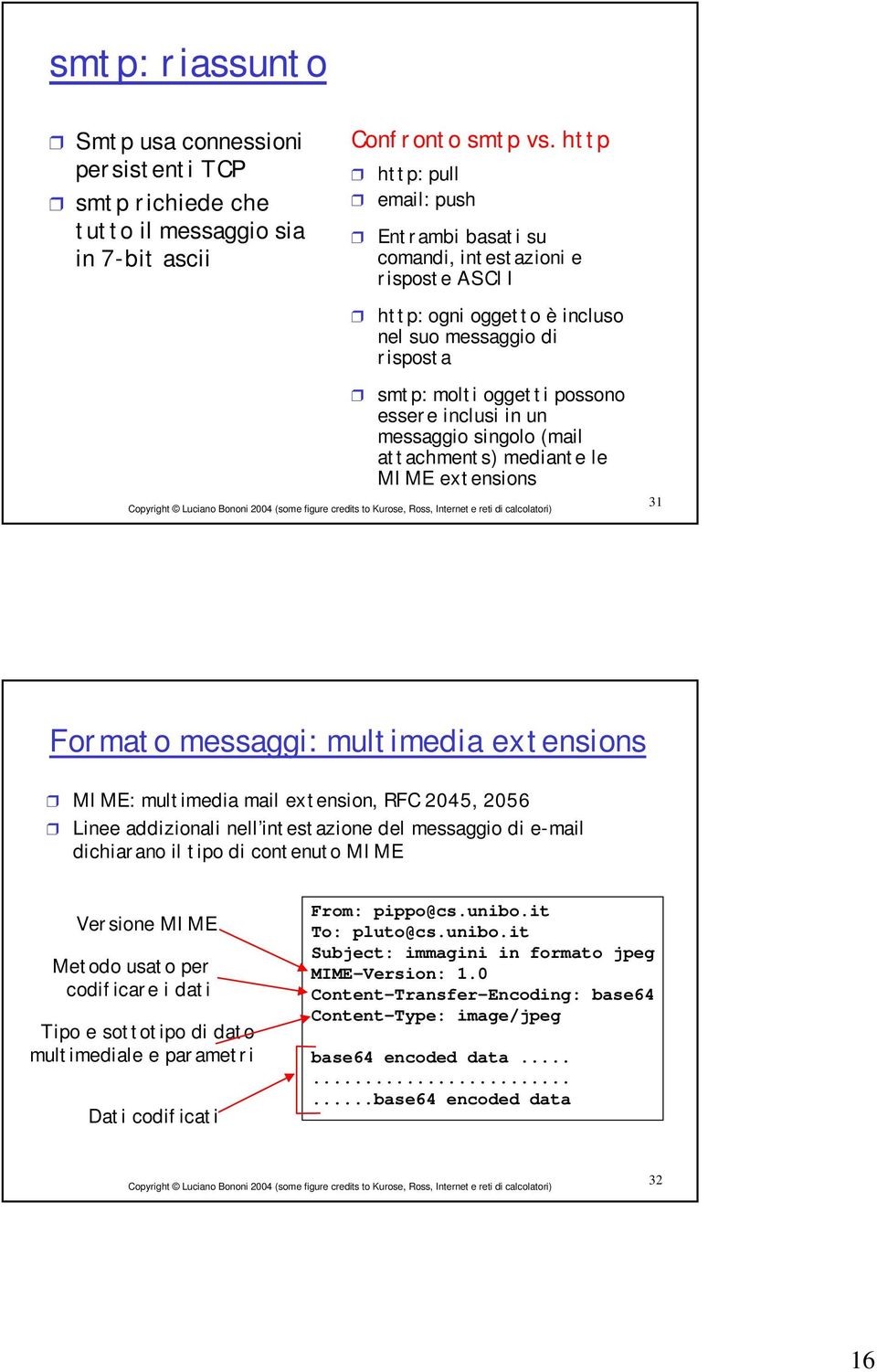 messaggio singolo (mail attachments) mediante le MIME extensions 31 Formato messaggi: multimedia extensions MIME: multimedia mail extension, RFC 2045, 2056 Linee addizionali nell intestazione del