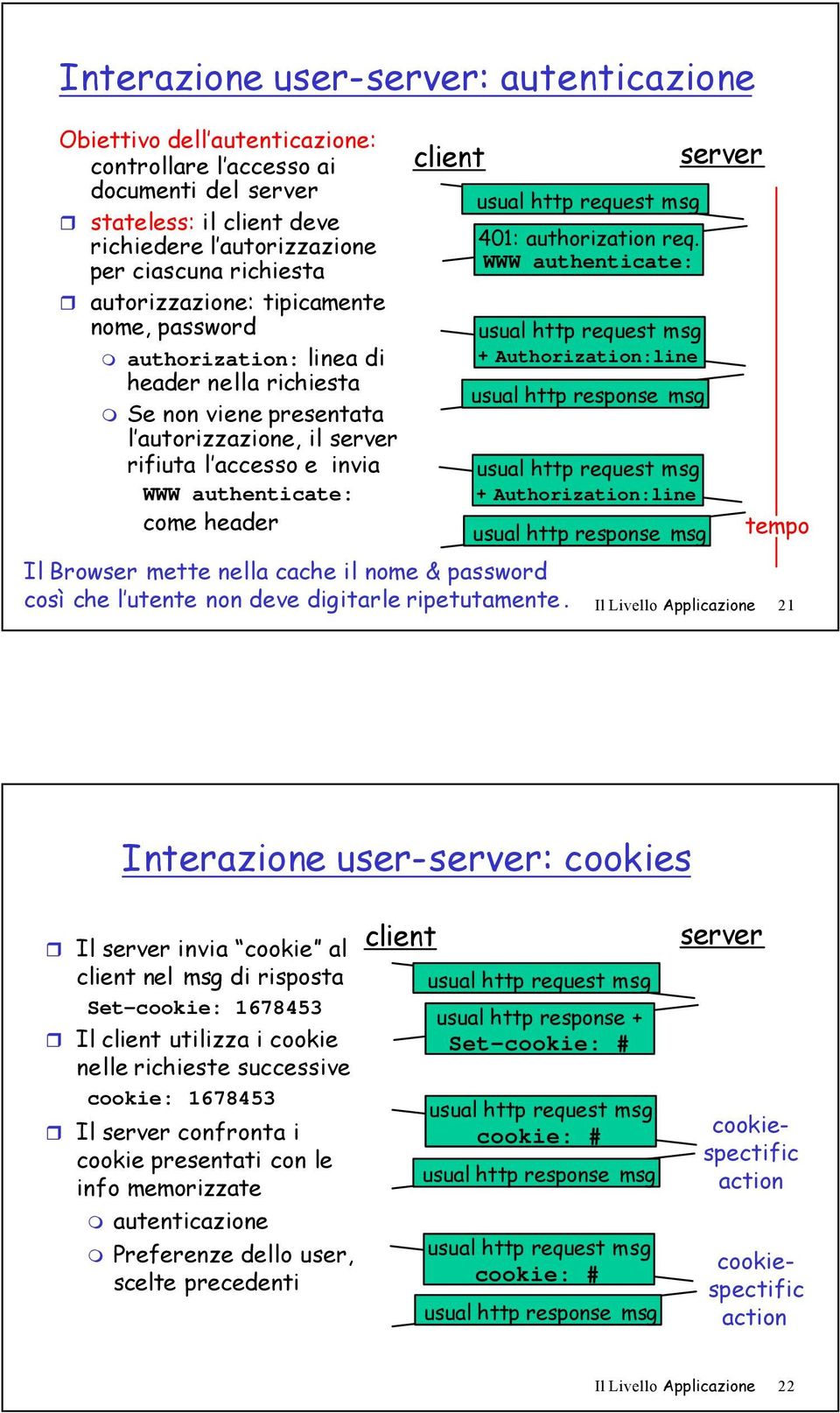 nella cache il nome & password così che l utente non deve digitarle ripetutamente. usual http request msg 401: authorization req.