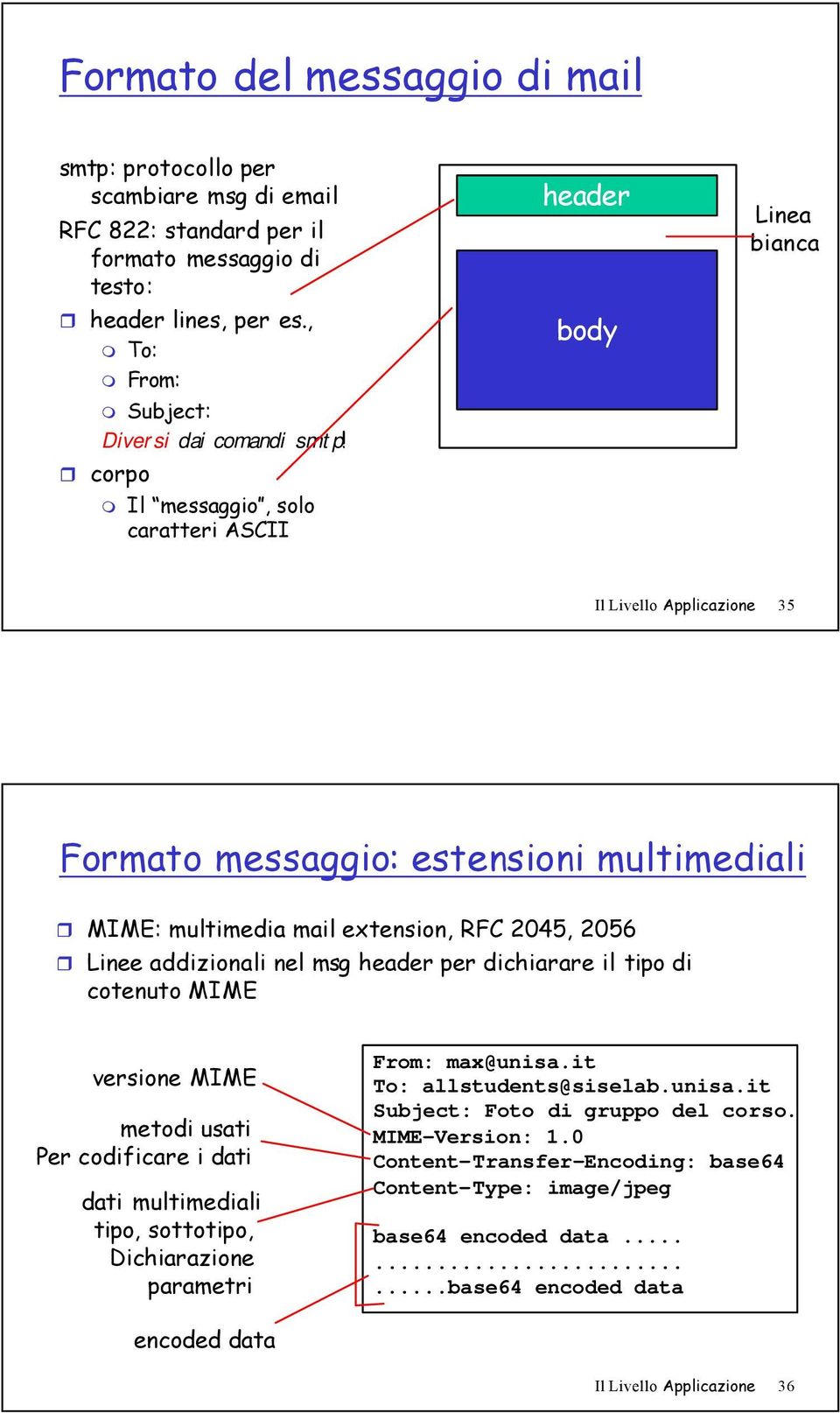 addizionali nel msg header per dichiarare il tipo di cotenuto MIME versione MIME metodi usati Per codificare i dati dati multimediali tipo, sottotipo, Dichiarazione parametri From: max@unisa.