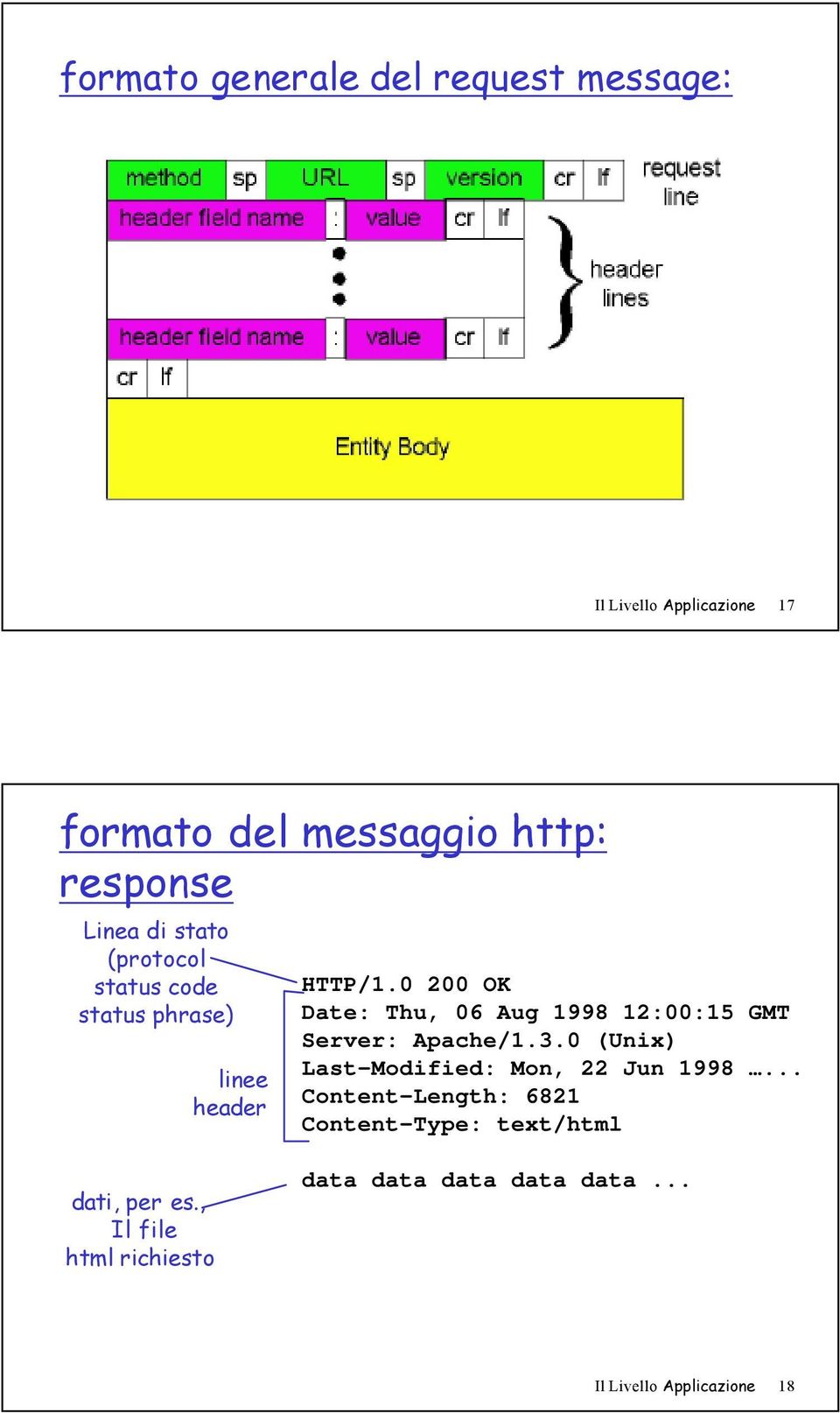 0 200 OK Date: Thu, 06 Aug 1998 12:00:15 GMT Server: Apache/1.3.0 (Unix) Last-Modified: Mon, 22 Jun 1998.