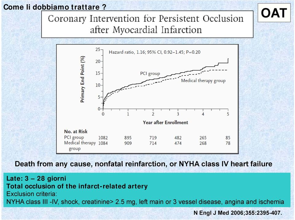Late: 3 28 giorni Total occlusion of the infarct-related artery Exclusion