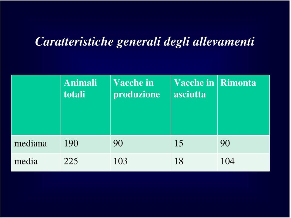 produzione Vacche in asciutta