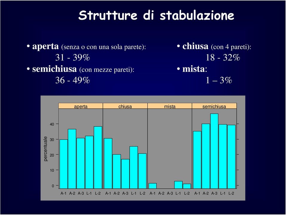 mista: 1 3% aperta chiusa mista semichiusa 40 percentuale 30 20 10 0