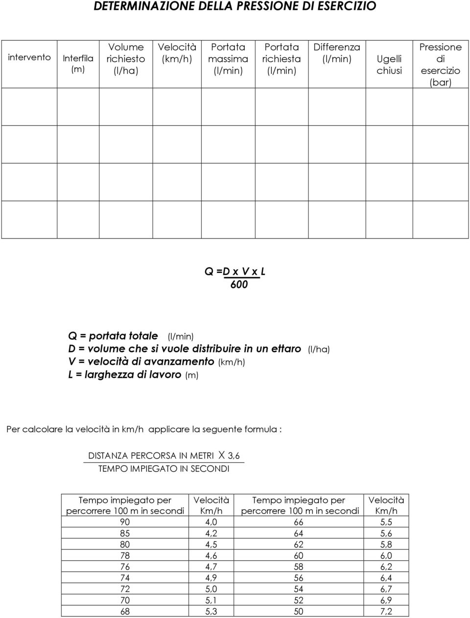 lavoro (m) Per calcolare la velocità in km/h applicare la seguente formula : DISTANZA PERCORSA IN METRI X 3,6 TEMPO IMPIEGATO IN SECONDI Velocità Km/h Tempo impiegato per percorrere 100 m