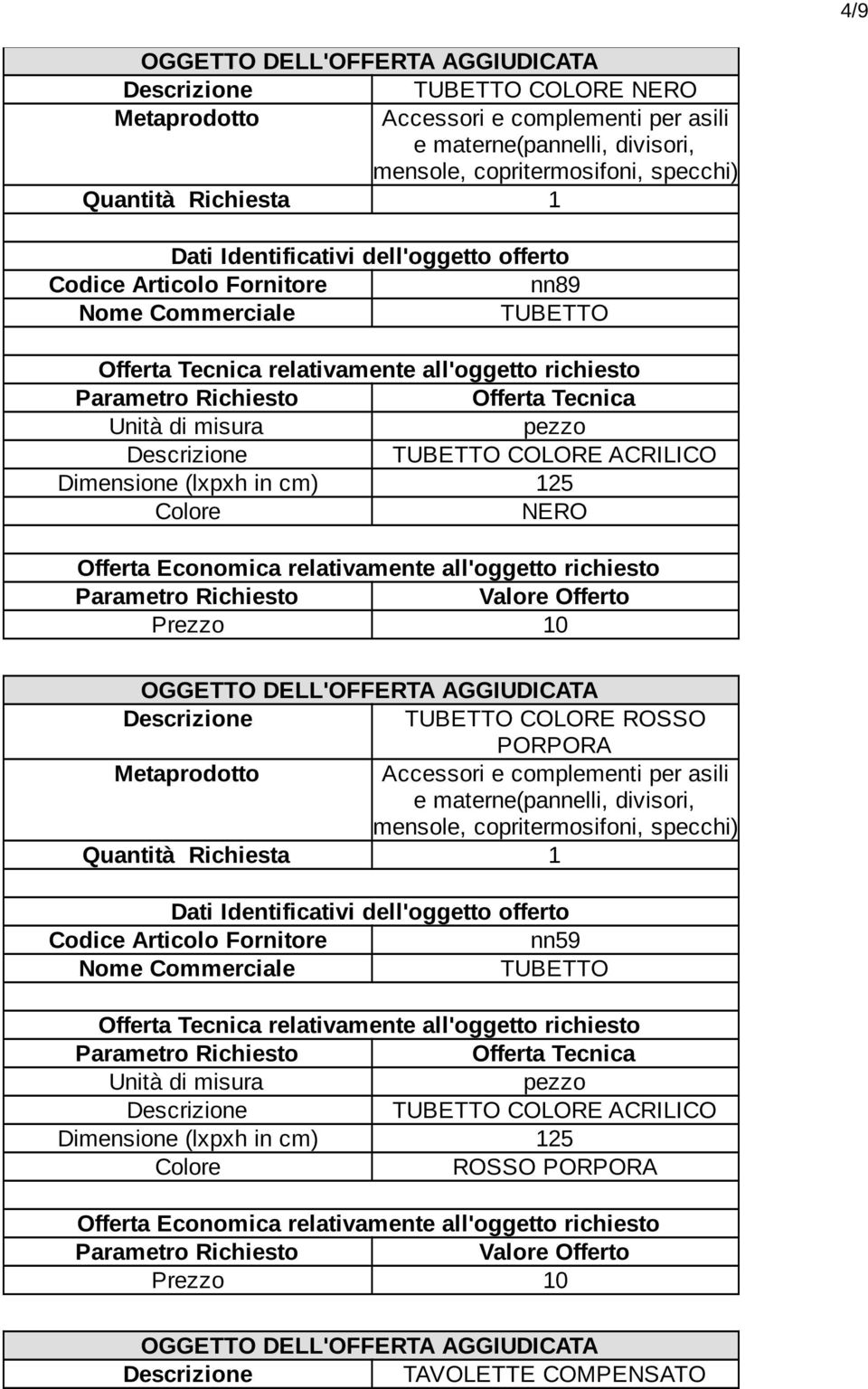 TUBETTO COLORE ROSSO PORPORA Quantità Richiesta 1 Codice Articolo Fornitore nn59 Nome Commerciale TUBETTO