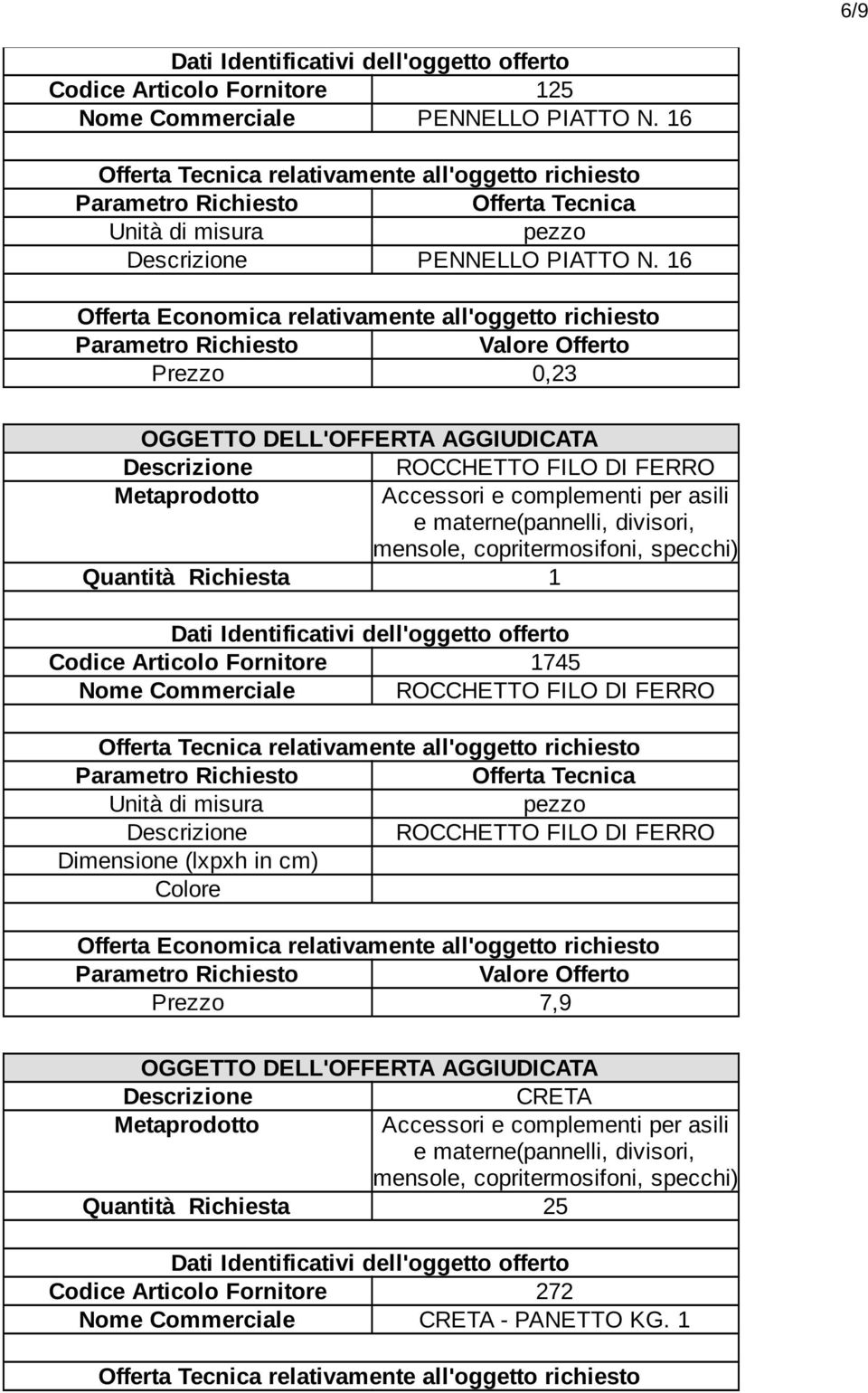 16 Prezzo 0,23 ROCCHETTO FILO DI FERRO Quantità Richiesta 1 Codice Articolo Fornitore 1745 Nome Commerciale ROCCHETTO