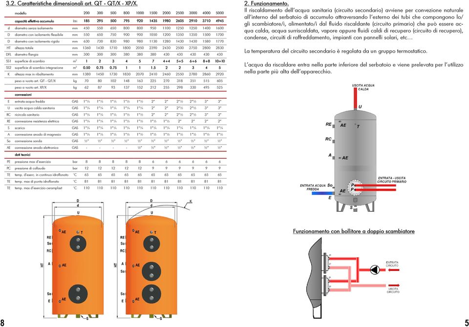 1100 1250 1250 1400 1600 D diametro con isolamento flessibile mm 550 650 750 900 900 1050 1200 1350 1350 1500 1700 D diametro con isolamento rigido mm 630 730 830 980 980 1130 1280 1430 1430 1580