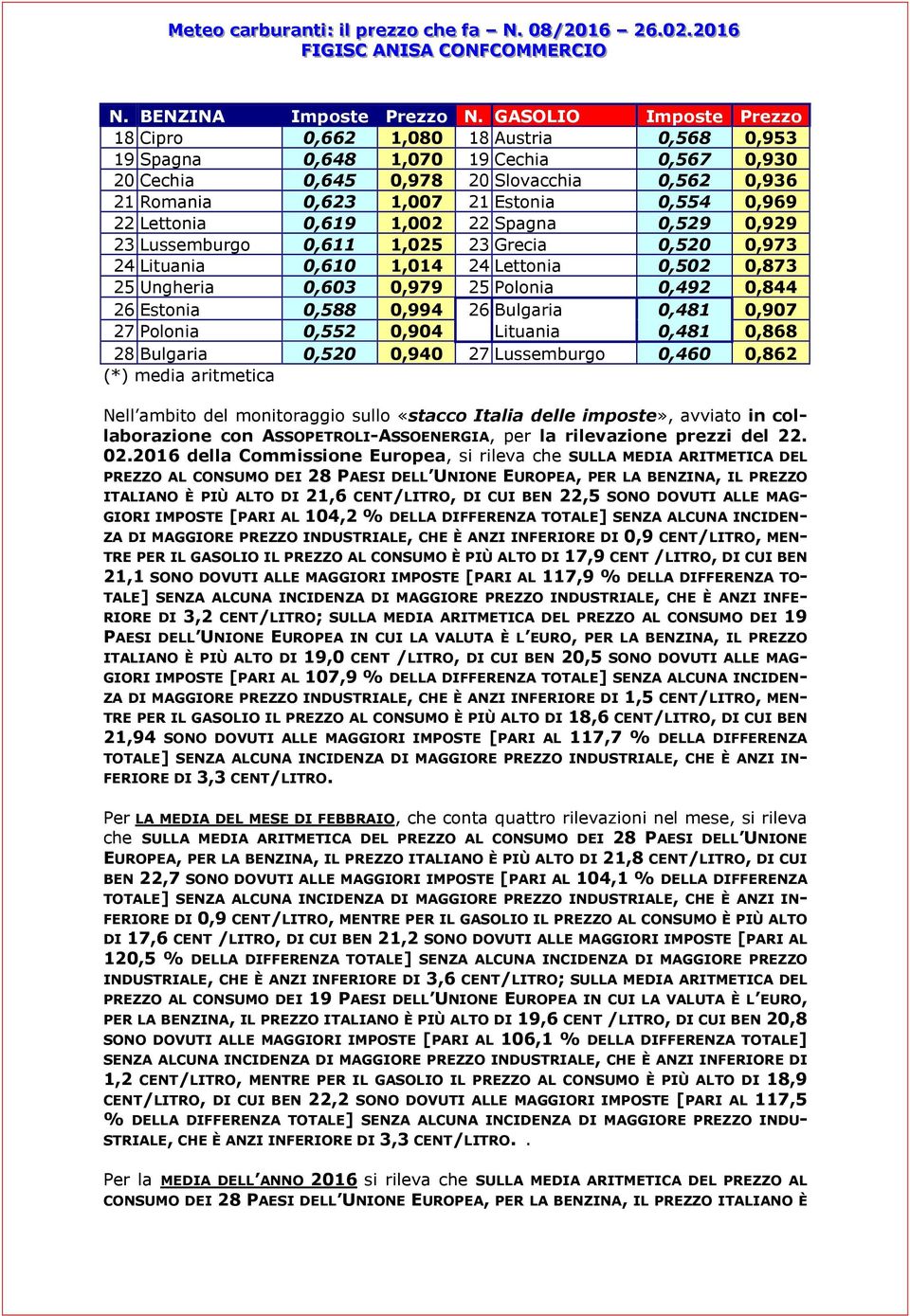 0,969 22 Lettonia 0,619 1,002 22 Spagna 0,529 0,929 23 Lussemburgo 0,611 1,025 23 Grecia 0,520 0,973 24 Lituania 0,610 1,014 24 Lettonia 0,502 0,873 25 Ungheria 0,603 0,979 25 Polonia 0,492 0,844 26